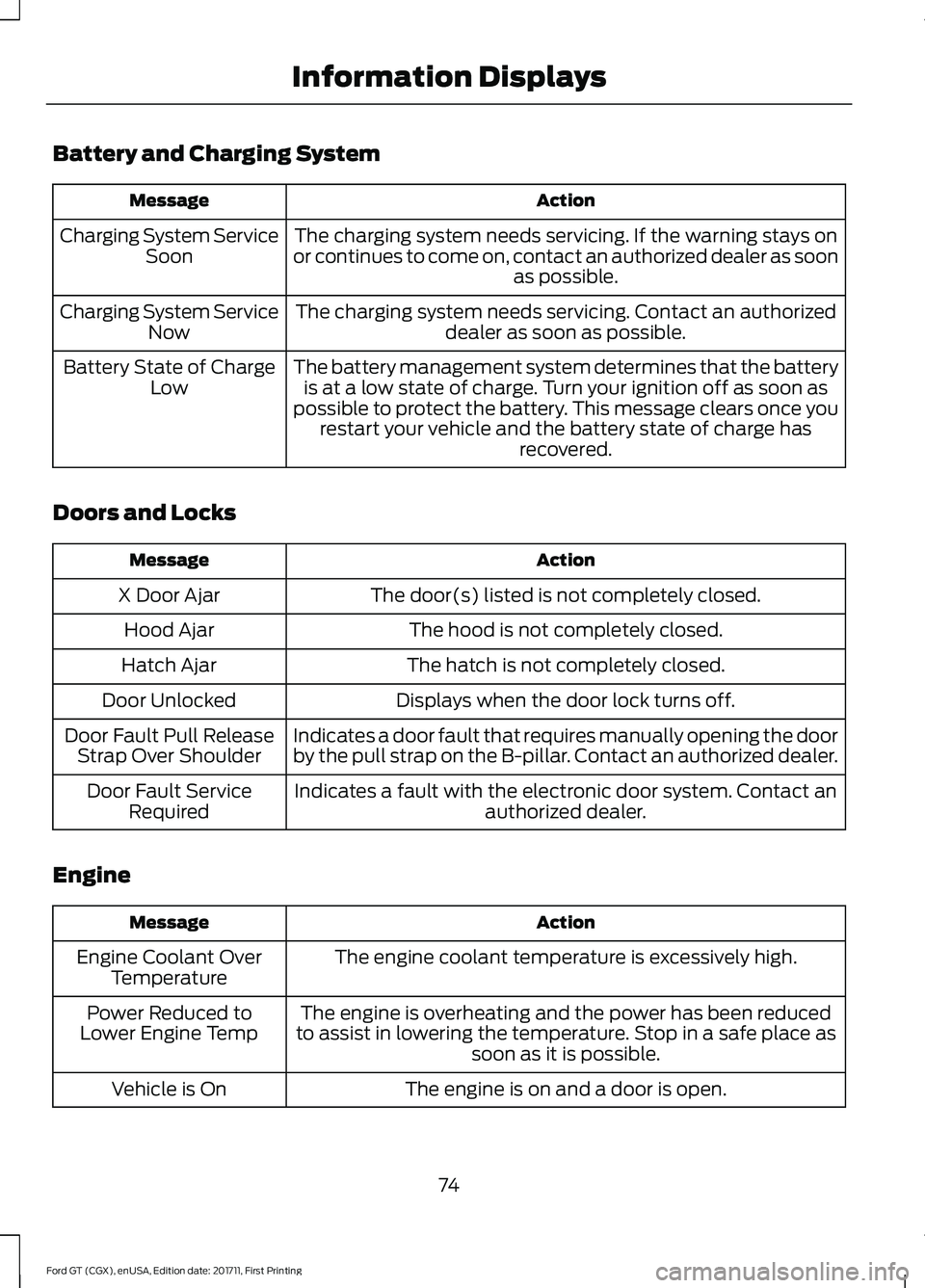 FORD GT 2018 Owners Manual Battery and Charging System
Action
Message
The charging system needs servicing. If the warning stays on
or continues to come on, contact an authorized dealer as soon as possible.
Charging System Servi FORD GT 2018 Owners Manual Battery and Charging System
Action
Message
The charging system needs servicing. If the warning stays on
or continues to come on, contact an authorized dealer as soon as possible.
Charging System Servi
