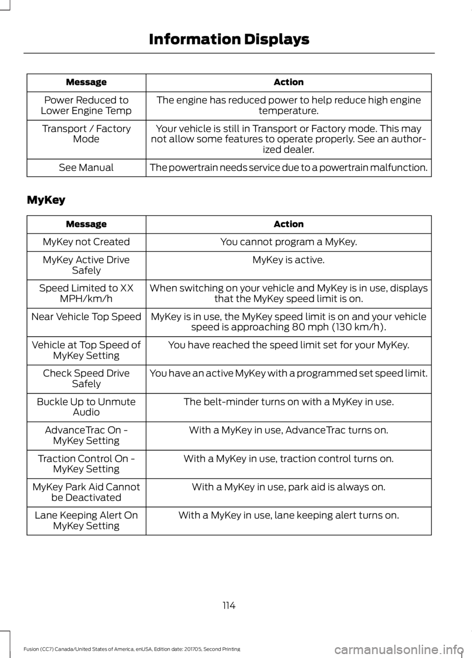 FORD FUSION 2018 User Guide Action
Message
The engine has reduced power to help reduce high engine temperature.
Power Reduced to
Lower Engine Temp
Your vehicle is still in Transport or Factory mode. This may
not allow some featu FORD FUSION 2018 User Guide Action
Message
The engine has reduced power to help reduce high engine temperature.
Power Reduced to
Lower Engine Temp
Your vehicle is still in Transport or Factory mode. This may
not allow some featu
