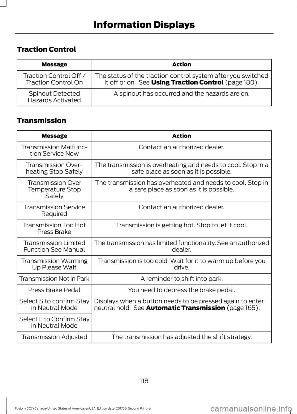 FORD FUSION 2018 Owners Manual Traction Control
Action
Message
The status of the traction control system after you switchedit off or on. See Using Traction Control (page 180).
Traction Control Off /
Traction Control On
A spinout h FORD FUSION 2018 Owners Manual Traction Control
Action
Message
The status of the traction control system after you switchedit off or on. See Using Traction Control (page 180).
Traction Control Off /
Traction Control On
A spinout h