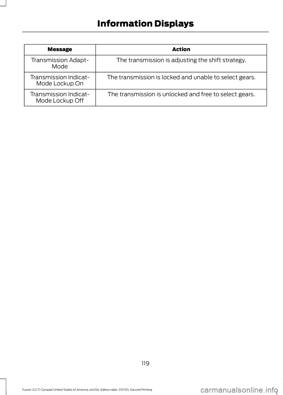 FORD FUSION 2018 Owners Manual Action
Message
The transmission is adjusting the shift strategy.
Transmission Adapt-
Mode
The transmission is locked and unable to select gears.
Transmission Indicat-
Mode Lockup On
The transmission i FORD FUSION 2018 Owners Manual Action
Message
The transmission is adjusting the shift strategy.
Transmission Adapt-
Mode
The transmission is locked and unable to select gears.
Transmission Indicat-
Mode Lockup On
The transmission i