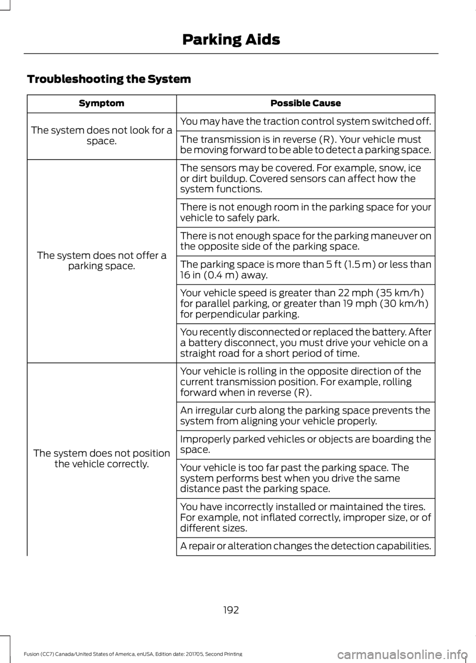 FORD FUSION 2018 Owners Guide Troubleshooting the System
Possible Cause
Symptom
You may have the traction control system switched off.
The system does not look for a
space. The transmission is in reverse (R). Your vehicle must
be FORD FUSION 2018 Owners Guide Troubleshooting the System
Possible Cause
Symptom
You may have the traction control system switched off.
The system does not look for a
space. The transmission is in reverse (R). Your vehicle must
be