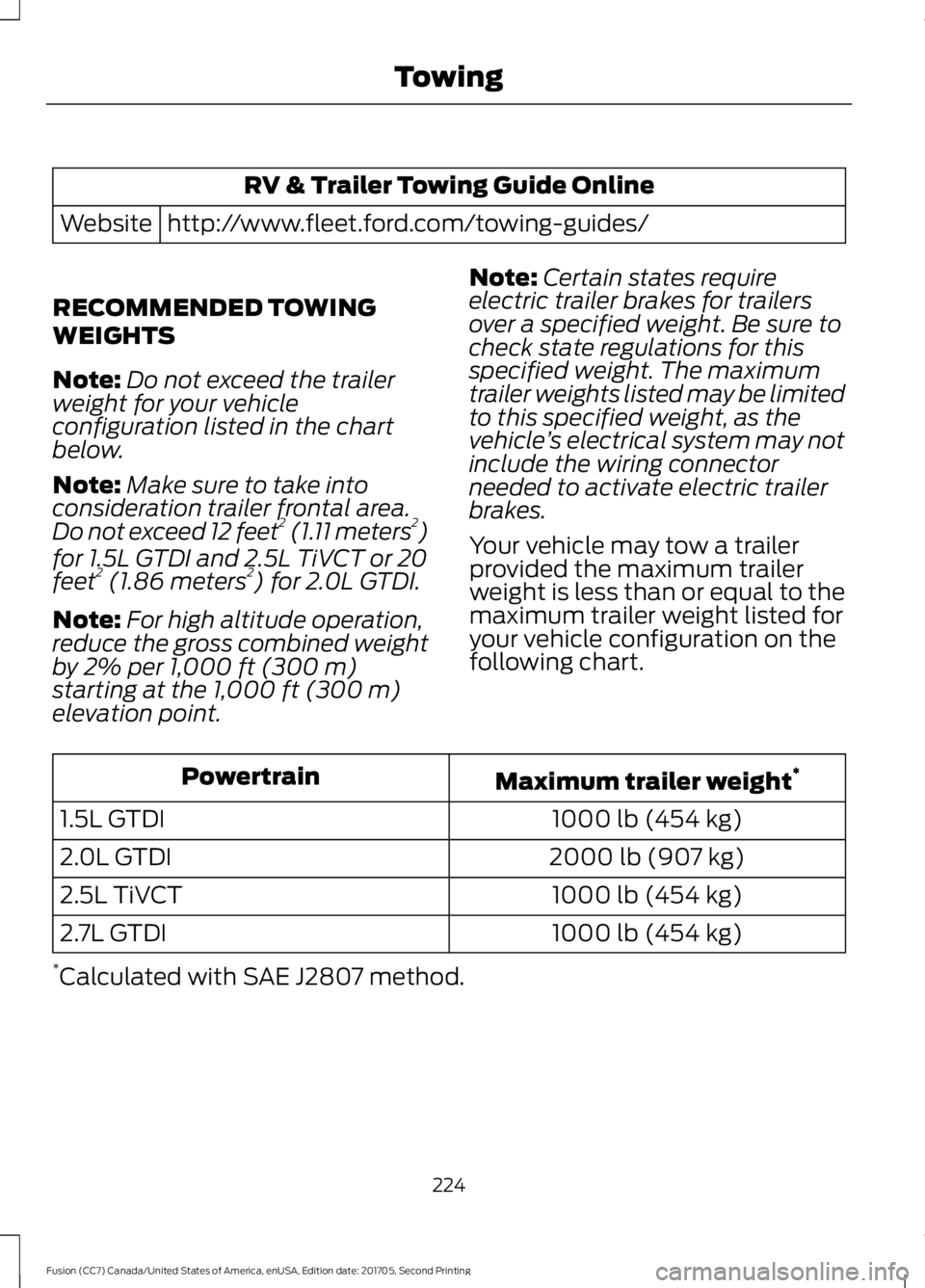 FORD FUSION 2018 Owners Manual RV & Trailer Towing Guide Online
http://www.fleet.ford.com/towing-guides/
Website
RECOMMENDED TOWING
WEIGHTS
Note: Do not exceed the trailer
weight for your vehicle
configuration listed in the chart
b FORD FUSION 2018 Owners Manual RV & Trailer Towing Guide Online
http://www.fleet.ford.com/towing-guides/
Website
RECOMMENDED TOWING
WEIGHTS
Note: Do not exceed the trailer
weight for your vehicle
configuration listed in the chart
b