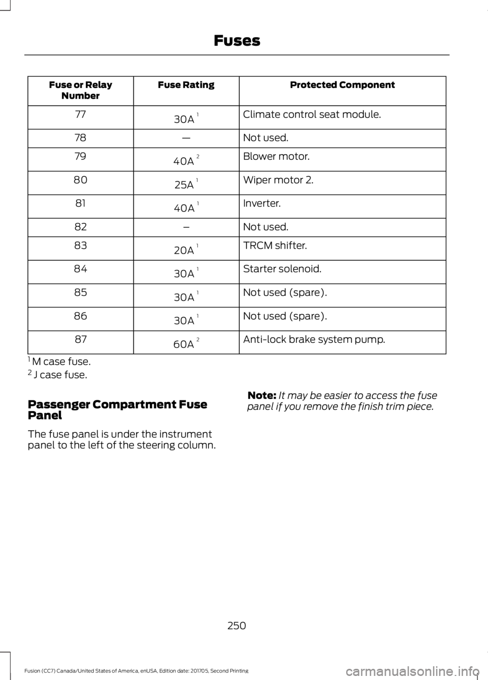 FORD FUSION 2018  Owners Manual Protected Component
Fuse Rating
Fuse or Relay
Number
Climate control seat module.
30A  1
77
Not used.
—
78
Blower motor.
40A  2
79
Wiper motor 2.
25A  1
80
Inverter.
40A  1
81
Not used.
–
82
TRCM 