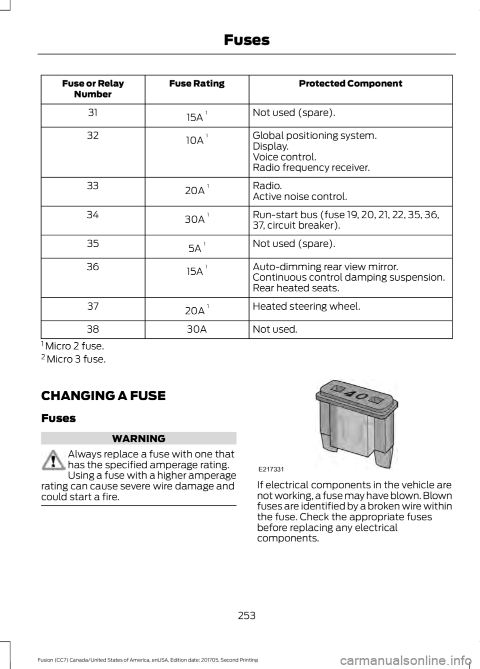 FORD FUSION 2018  Owners Manual Protected Component
Fuse Rating
Fuse or Relay
Number
Not used (spare).
15A  1
31
Global positioning system.
10A  1
32
Display.
Voice control.
Radio frequency receiver.
Radio.
20A  1
33
Active noise co