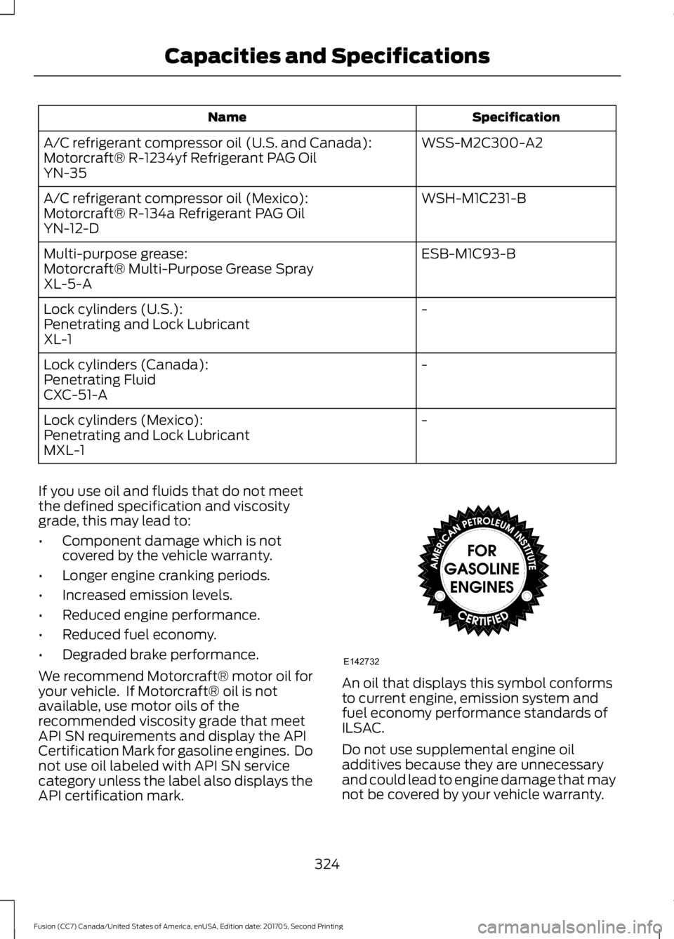 FORD FUSION 2018  Owners Manual Specification
Name
WSS-M2C300-A2
A/C refrigerant compressor oil (U.S. and Canada):
Motorcraft® R-1234yf Refrigerant PAG Oil
YN-35
WSH-M1C231-B
A/C refrigerant compressor oil (Mexico):
Motorcraft® R-