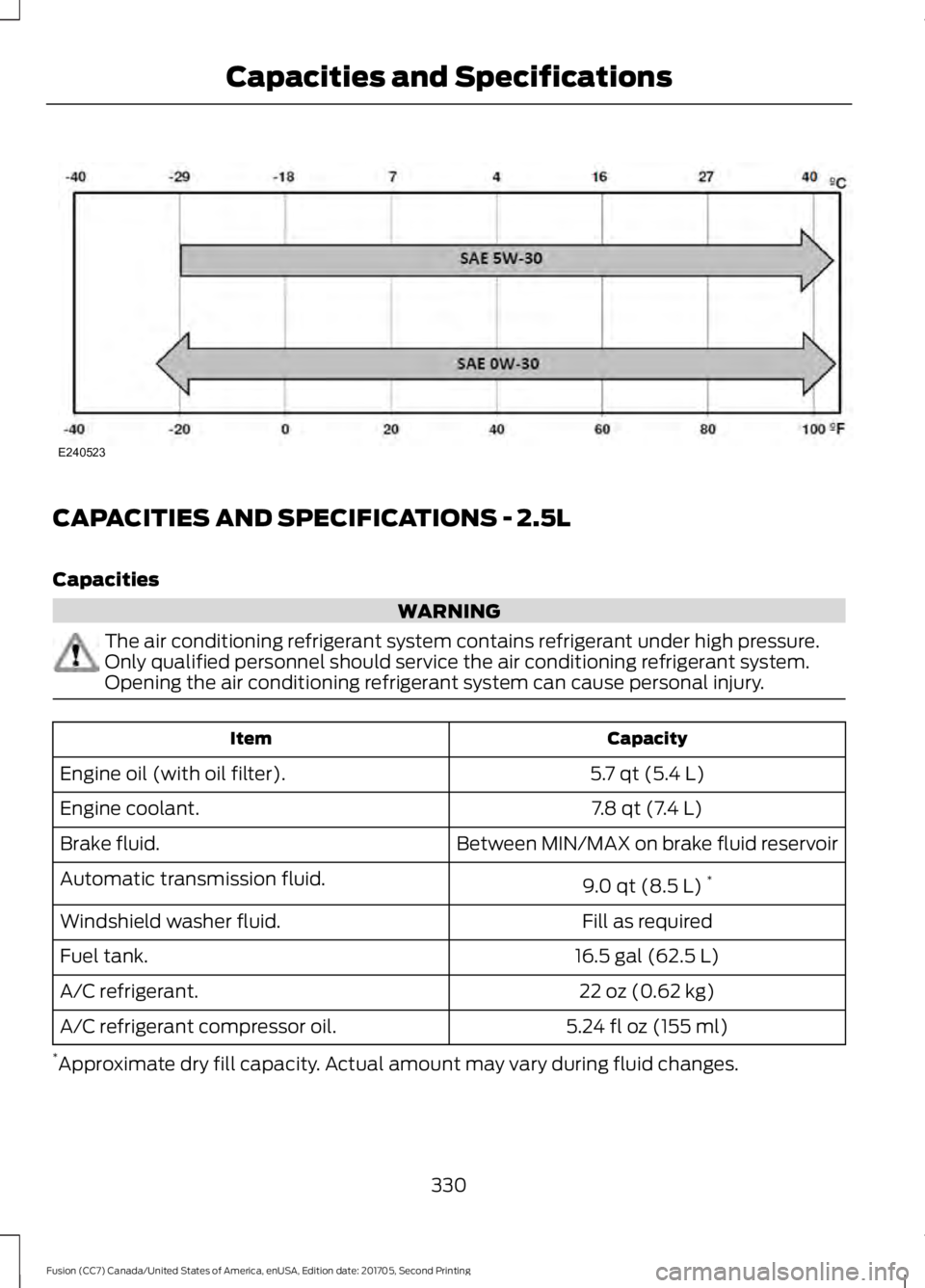 FORD FUSION 2018  Owners Manual CAPACITIES AND SPECIFICATIONS - 2.5L
Capacities
WARNING
The air conditioning refrigerant system contains refrigerant under high pressure.
Only qualified personnel should service the air conditioning r