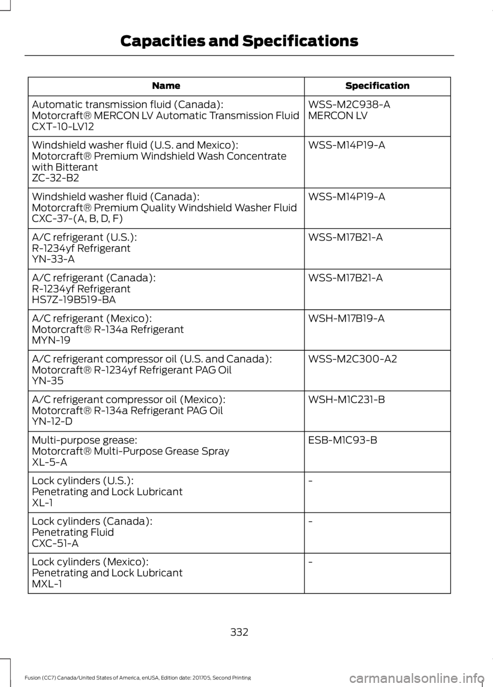 FORD FUSION 2018  Owners Manual Specification
Name
WSS-M2C938-A
Automatic transmission fluid (Canada):
MERCON LV
Motorcraft® MERCON LV Automatic Transmission Fluid
CXT-10-LV12
WSS-M14P19-A
Windshield washer fluid (U.S. and Mexico):