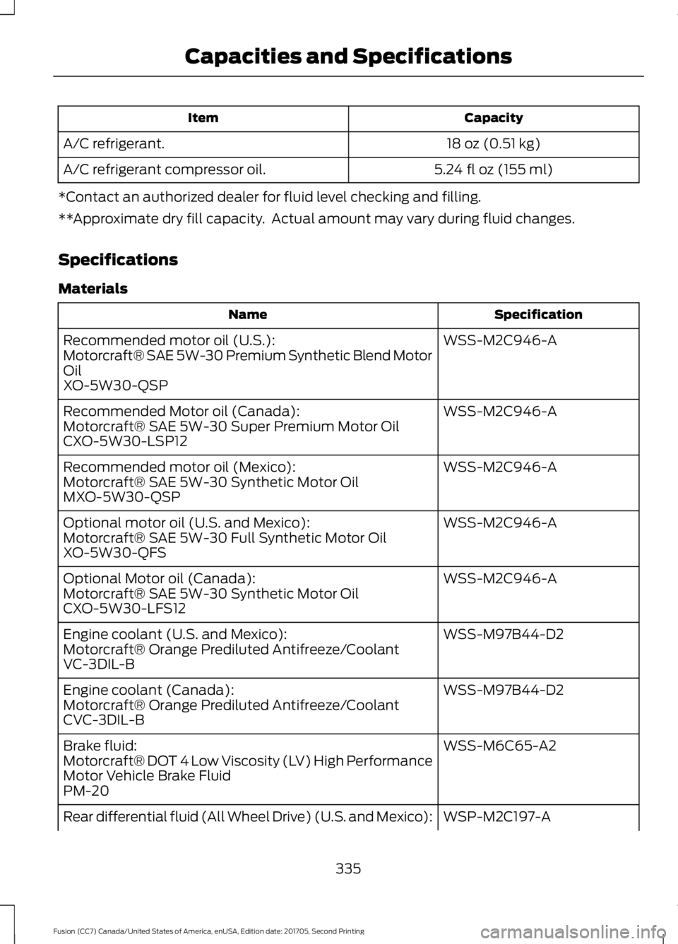 FORD FUSION 2018 Owners Guide Capacity
Item
18 oz (0.51 kg)
A/C refrigerant.
5.24 fl oz (155 ml)
A/C refrigerant compressor oil.
*Contact an authorized dealer for fluid level checking and filling.
**Approximate dry fill capacity. FORD FUSION 2018 Owners Guide Capacity
Item
18 oz (0.51 kg)
A/C refrigerant.
5.24 fl oz (155 ml)
A/C refrigerant compressor oil.
*Contact an authorized dealer for fluid level checking and filling.
**Approximate dry fill capacity.