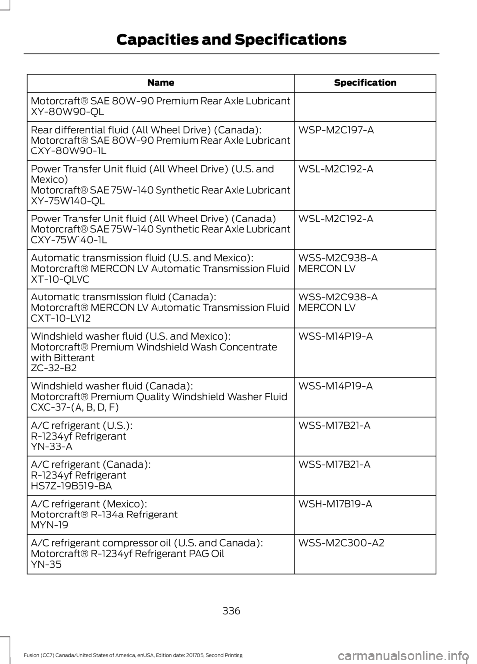 FORD FUSION 2018  Owners Manual Specification
Name
Motorcraft® SAE 80W-90 Premium Rear Axle Lubricant
XY-80W90-QL WSP-M2C197-A
Rear differential fluid (All Wheel Drive) (Canada):
Motorcraft® SAE 80W-90 Premium Rear Axle Lubricant

