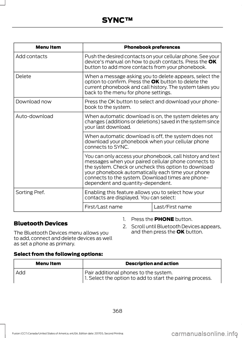 FORD FUSION 2018  Owners Manual Phonebook preferences
Menu Item
Push the desired contacts on your cellular phone. See your
device's manual on how to push contacts. Press the OK
button to add more contacts from your phonebook.
Ad