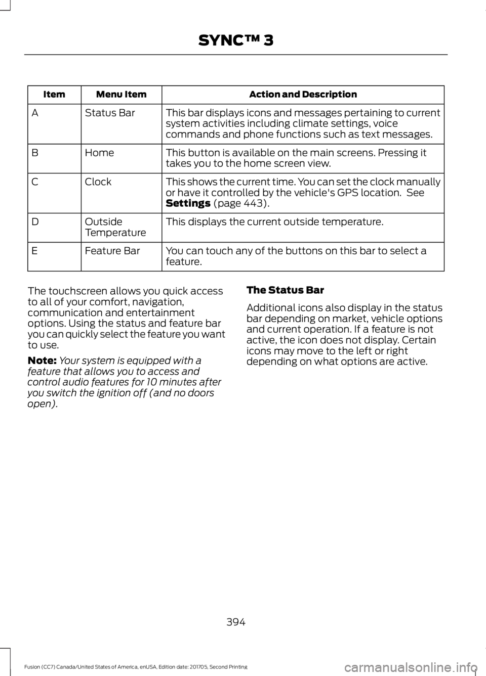 FORD FUSION 2018  Owners Manual Action and Description
Menu Item
Item
This bar displays icons and messages pertaining to current
system activities including climate settings, voice
commands and phone functions such as text messages.