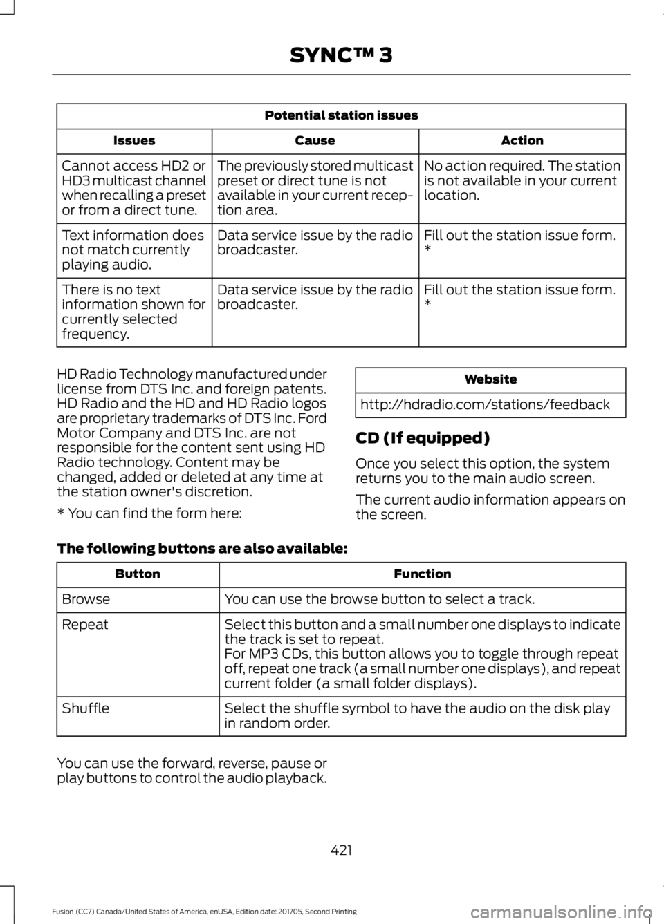 FORD FUSION 2018 Owners Manual Potential station issues
Action
Cause
Issues
No action required. The station
is not available in your current
location.
The previously stored multicast
preset or direct tune is not
available in your c FORD FUSION 2018 Owners Manual Potential station issues
Action
Cause
Issues
No action required. The station
is not available in your current
location.
The previously stored multicast
preset or direct tune is not
available in your c