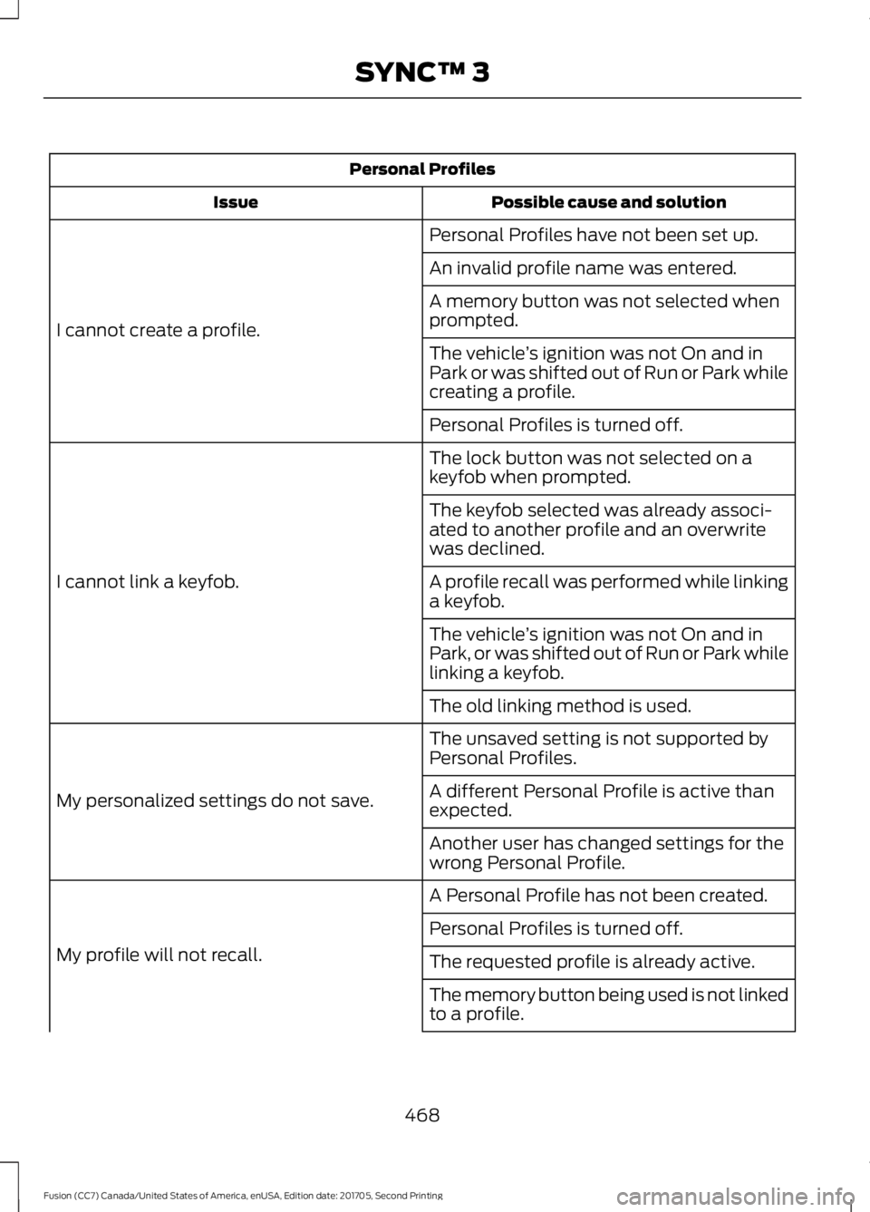 FORD FUSION 2018  Owners Manual Personal Profiles
Possible cause and solution
Issue
Personal Profiles have not been set up.
I cannot create a profile. An invalid profile name was entered.
A memory button was not selected when
prompt