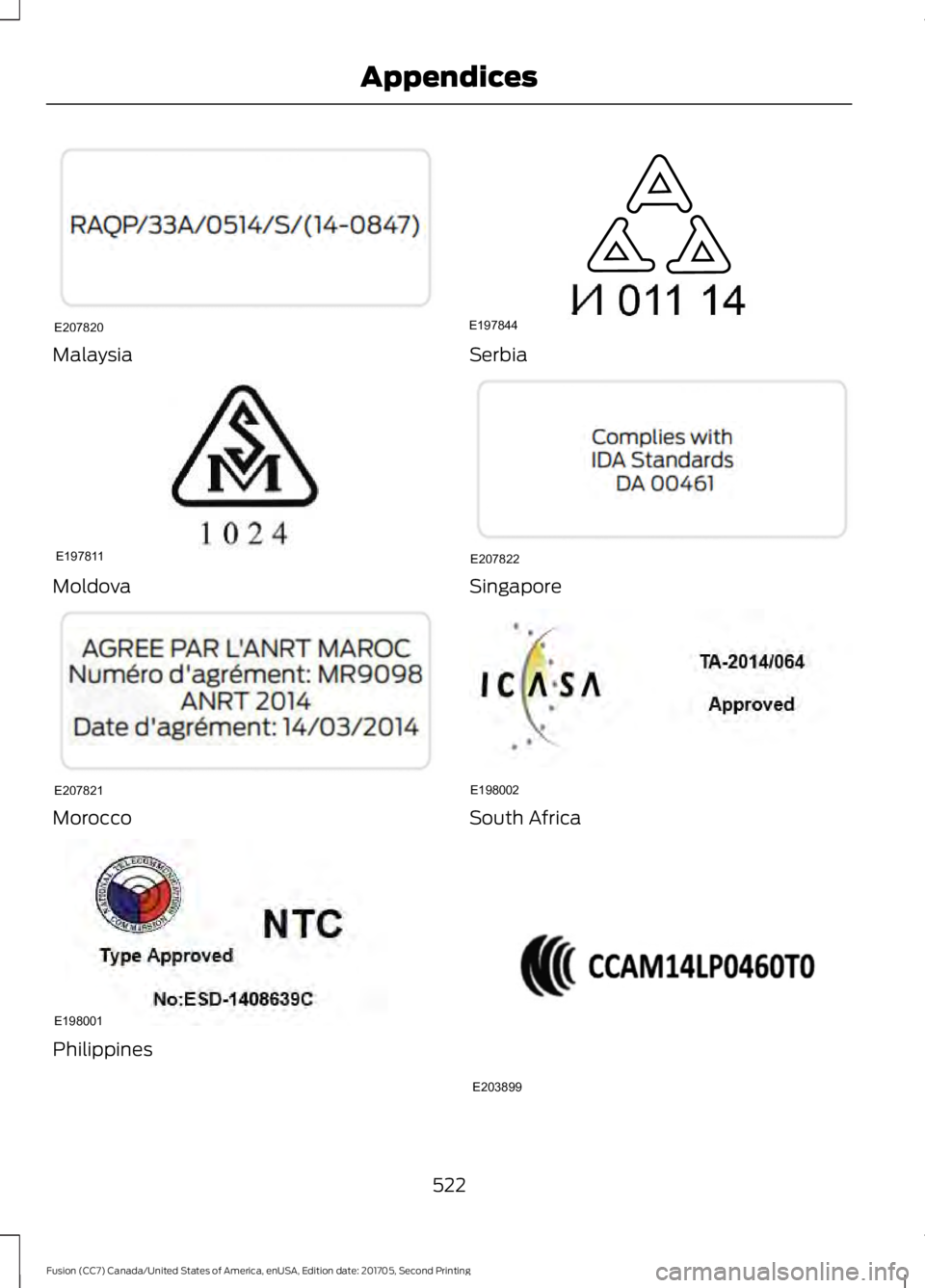 FORD FUSION 2018 Owners Manual Malaysia
Moldova
Morocco
Philippines Serbia
Singapore
South Africa
522
Fusion (CC7) Canada/United States of America, enUSA, Edition date: 201705, Second Printing AppendicesE207820 E197811 E207821 E198 FORD FUSION 2018 Owners Manual Malaysia
Moldova
Morocco
Philippines Serbia
Singapore
South Africa
522
Fusion (CC7) Canada/United States of America, enUSA, Edition date: 201705, Second Printing AppendicesE207820 E197811 E207821 E198