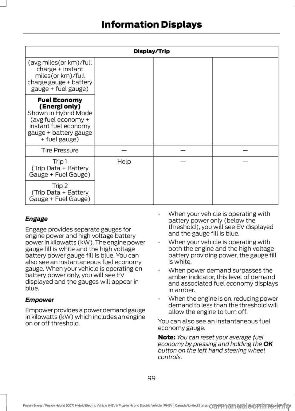 FORD FUSION/HYBRID 2018 Owners Manual Display/Trip
(avg miles(or km)/full charge + instant
miles(or km)/full
charge gauge + battery gauge + fuel gauge)
Fuel Economy(Energi only)
Shown in Hybrid Mode (avg fuel economy +
instant fuel econom FORD FUSION/HYBRID 2018 Owners Manual Display/Trip
(avg miles(or km)/full charge + instant
miles(or km)/full
charge gauge + battery gauge + fuel gauge)
Fuel Economy(Energi only)
Shown in Hybrid Mode (avg fuel economy +
instant fuel econom