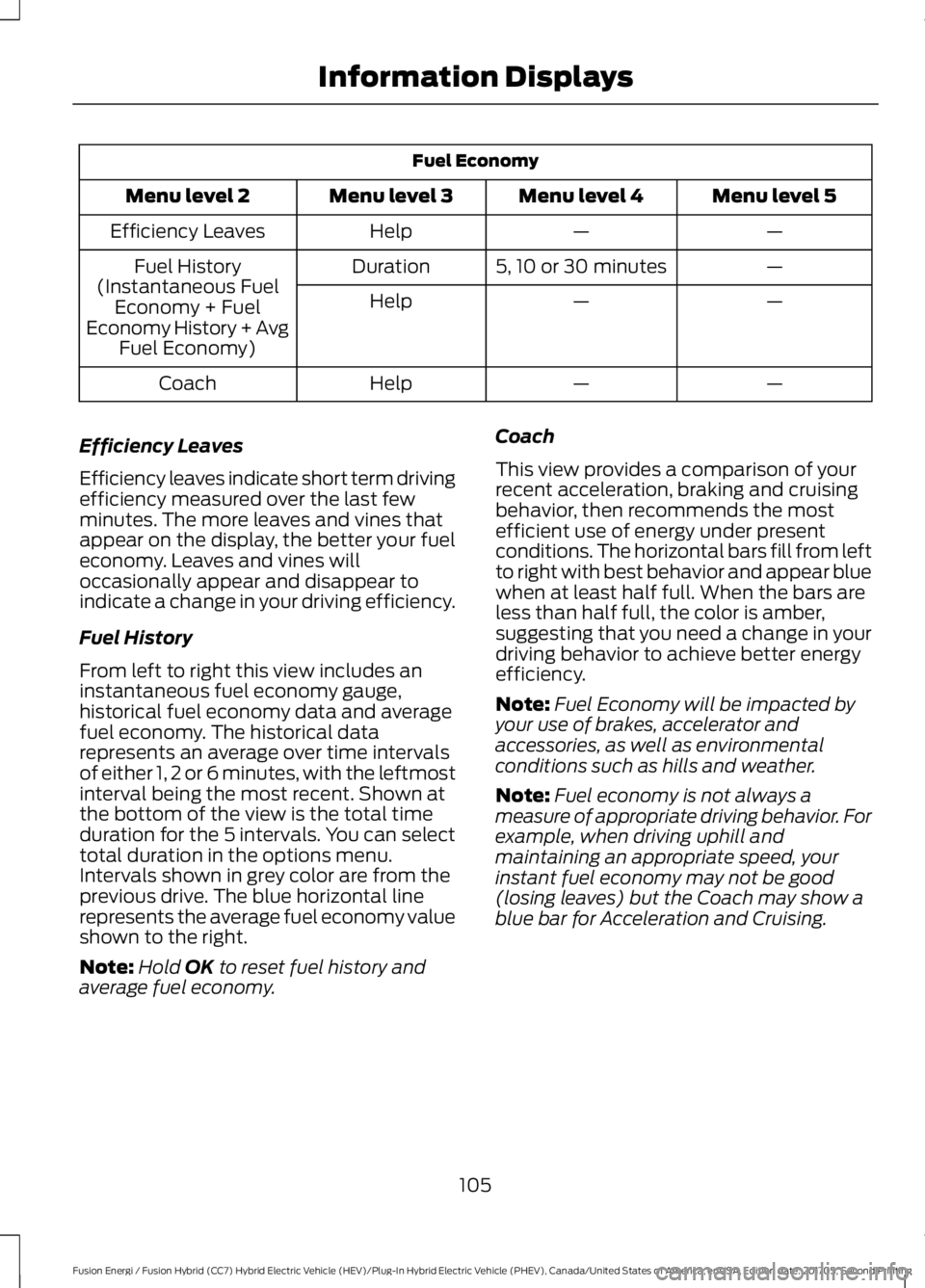 FORD FUSION/HYBRID 2018 Owners Manual Fuel Economy
Menu level 5
Menu level 4
Menu level 3
Menu level 2
—
—
Help
Efficiency Leaves
—
5, 10 or 30 minutes
Duration
Fuel History
(Instantaneous Fuel Economy + Fuel
Economy History + Avg F FORD FUSION/HYBRID 2018 Owners Manual Fuel Economy
Menu level 5
Menu level 4
Menu level 3
Menu level 2
—
—
Help
Efficiency Leaves
—
5, 10 or 30 minutes
Duration
Fuel History
(Instantaneous Fuel Economy + Fuel
Economy History + Avg F