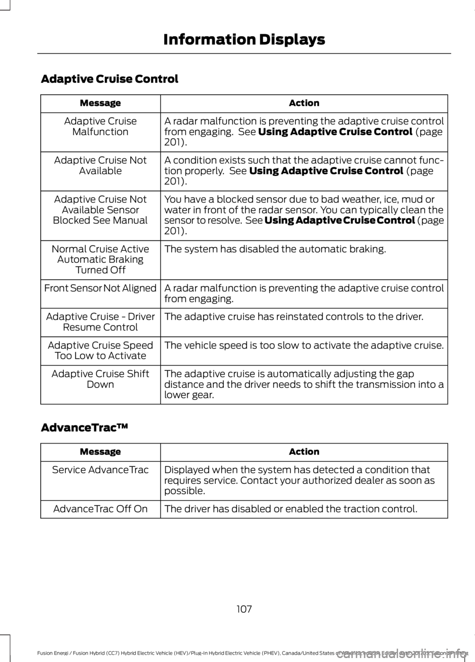 FORD FUSION/HYBRID 2018 Owners Manual Adaptive Cruise Control
Action
Message
A radar malfunction is preventing the adaptive cruise control
from engaging. See Using Adaptive Cruise Control (page
201).
Adaptive Cruise
Malfunction
A conditi FORD FUSION/HYBRID 2018 Owners Manual Adaptive Cruise Control
Action
Message
A radar malfunction is preventing the adaptive cruise control
from engaging. See Using Adaptive Cruise Control (page
201).
Adaptive Cruise
Malfunction
A conditi