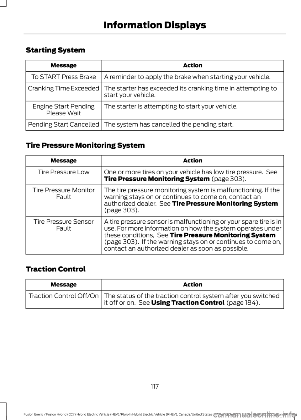 FORD FUSION/HYBRID 2018 Owners Manual Starting System
Action
Message
A reminder to apply the brake when starting your vehicle.
To START Press Brake
The starter has exceeded its cranking time in attempting to
start your vehicle.
Cranking T FORD FUSION/HYBRID 2018 Owners Manual Starting System
Action
Message
A reminder to apply the brake when starting your vehicle.
To START Press Brake
The starter has exceeded its cranking time in attempting to
start your vehicle.
Cranking T