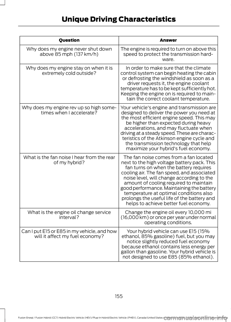 FORD FUSION/HYBRID 2018 Owners Manual Answer
Question
The engine is required to turn on above thisspeed to protect the transmission hard- ware.
Why does my engine never shut down
above 85 mph (137 km/h)
In order to make sure that the clim FORD FUSION/HYBRID 2018 Owners Manual Answer
Question
The engine is required to turn on above thisspeed to protect the transmission hard- ware.
Why does my engine never shut down
above 85 mph (137 km/h)
In order to make sure that the clim