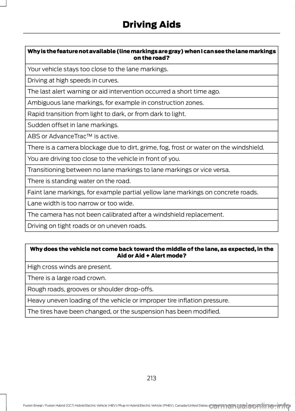 FORD FUSION/HYBRID 2018 Owners Manual Why is the feature not available (line markings are gray) when I can see the lane markings
on the road?
Your vehicle stays too close to the lane markings.
Driving at high speeds in curves.
The last al FORD FUSION/HYBRID 2018 Owners Manual Why is the feature not available (line markings are gray) when I can see the lane markings
on the road?
Your vehicle stays too close to the lane markings.
Driving at high speeds in curves.
The last al
