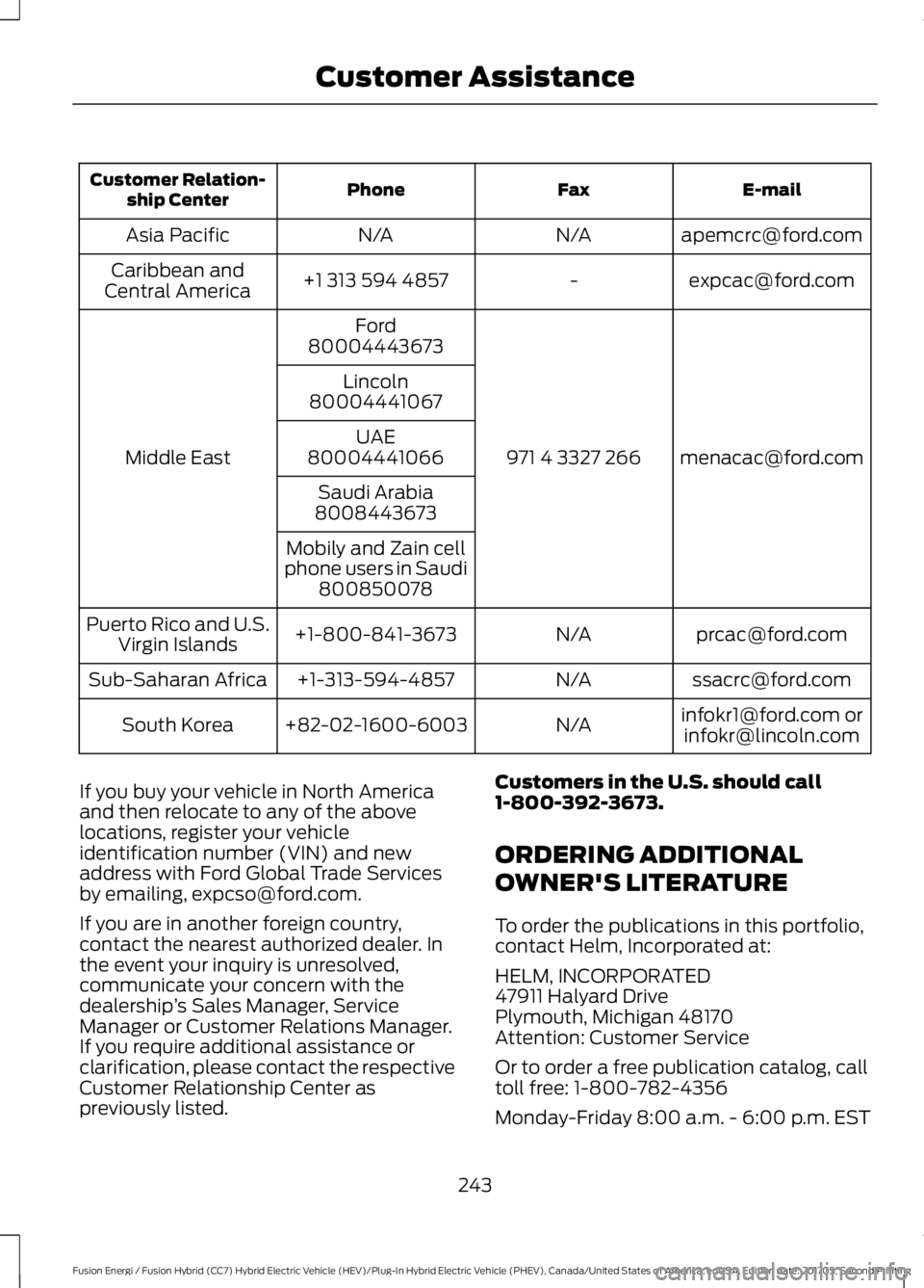 FORD FUSION/HYBRID 2018 Owners Manual E-mail
Fax
Phone
Customer Relation-
ship Center
apemcrc@ford.com
N/A
N/A
Asia Pacific
expcac@ford.com
-
+1 313 594 4857
Caribbean and
Central America
menacac@ford.com
971 4 3327 266
Ford
Middle East 8 FORD FUSION/HYBRID 2018 Owners Manual E-mail
Fax
Phone
Customer Relation-
ship Center
apemcrc@ford.com
N/A
N/A
Asia Pacific
expcac@ford.com
-
+1 313 594 4857
Caribbean and
Central America
menacac@ford.com
971 4 3327 266
Ford
Middle East 8