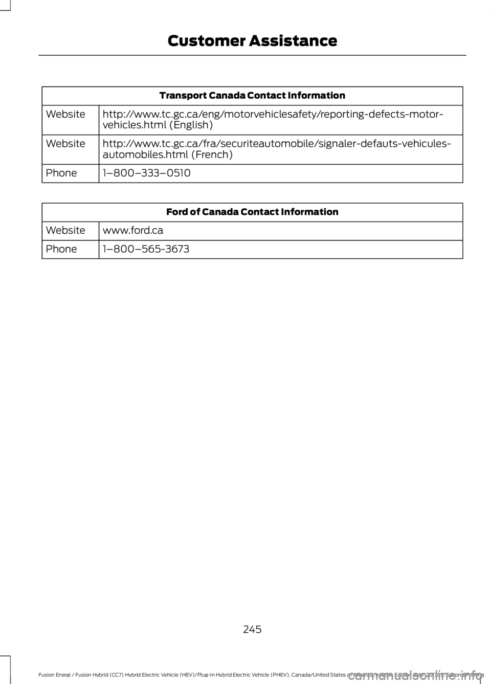 FORD FUSION/HYBRID 2018 Owners Manual Transport Canada Contact Information
http://www.tc.gc.ca/eng/motorvehiclesafety/reporting-defects-motor-
vehicles.html (English)
Website
http://www.tc.gc.ca/fra/securiteautomobile/signaler-defauts-veh FORD FUSION/HYBRID 2018 Owners Manual Transport Canada Contact Information
http://www.tc.gc.ca/eng/motorvehiclesafety/reporting-defects-motor-
vehicles.html (English)
Website
http://www.tc.gc.ca/fra/securiteautomobile/signaler-defauts-veh