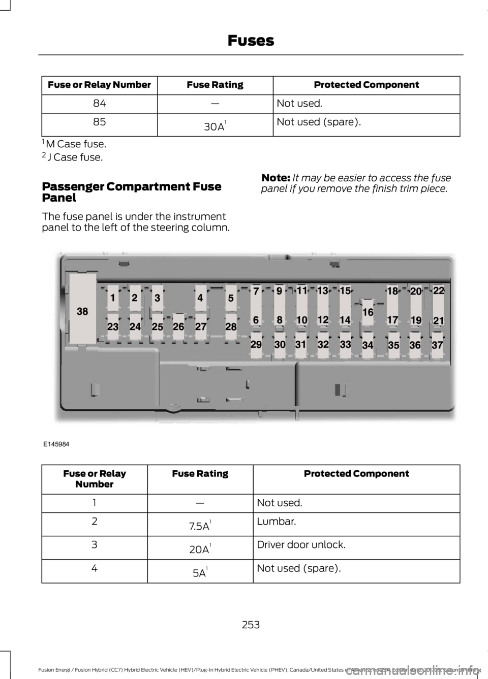 FORD FUSION/HYBRID 2018  Owners Manual Protected Component
Fuse Rating
Fuse or Relay Number
Not used.
—
84
Not used (spare).
30A 1
85
1  M Case fuse.
2  J Case fuse.
Passenger Compartment Fuse
Panel
The fuse panel is under the instrument
