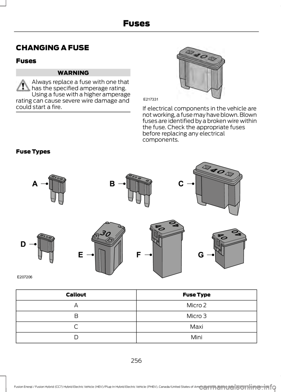 FORD FUSION/HYBRID 2018  Owners Manual CHANGING A FUSE
Fuses
WARNING
Always replace a fuse with one that
has the specified amperage rating.
Using a fuse with a higher amperage
rating can cause severe wire damage and
could start a fire. If 