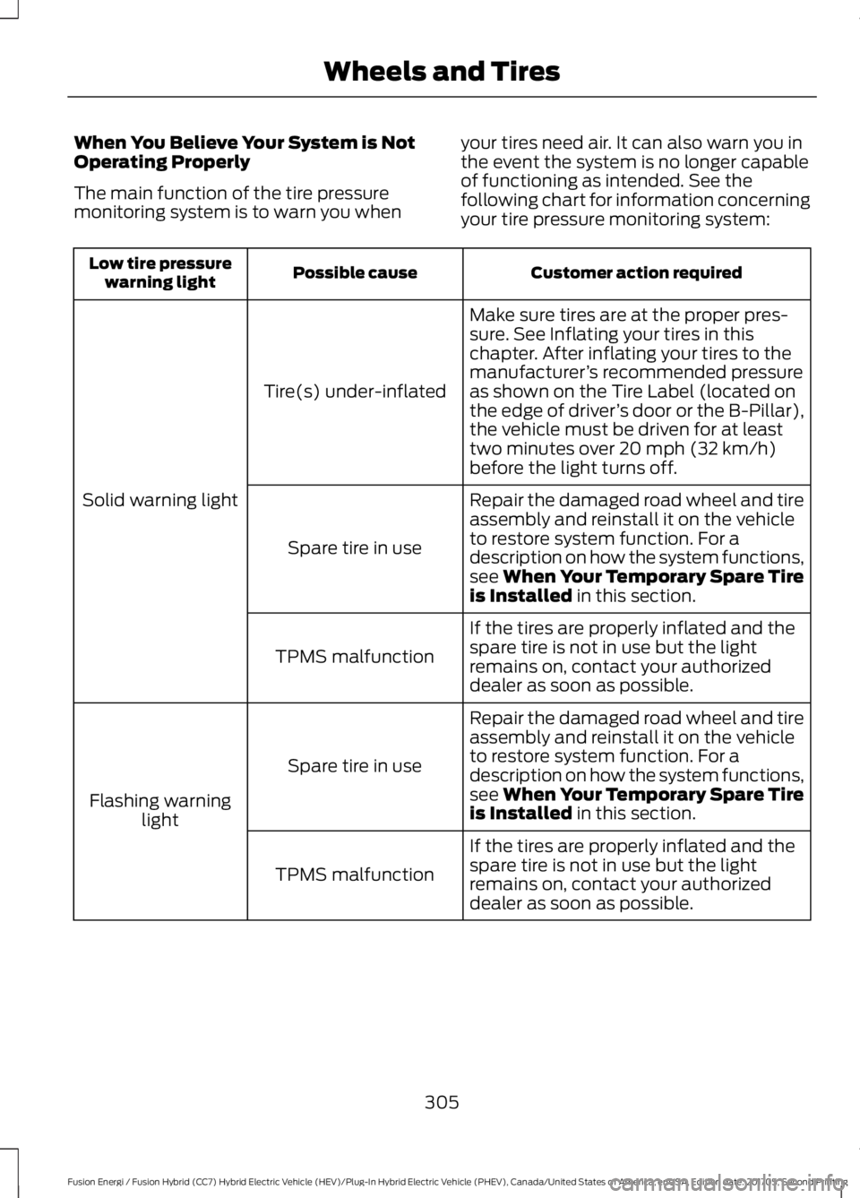 FORD FUSION/HYBRID 2018 Owners Manual When You Believe Your System is Not
Operating Properly
The main function of the tire pressure
monitoring system is to warn you when
your tires need air. It can also warn you in
the event the system is FORD FUSION/HYBRID 2018 Owners Manual When You Believe Your System is Not
Operating Properly
The main function of the tire pressure
monitoring system is to warn you when
your tires need air. It can also warn you in
the event the system is