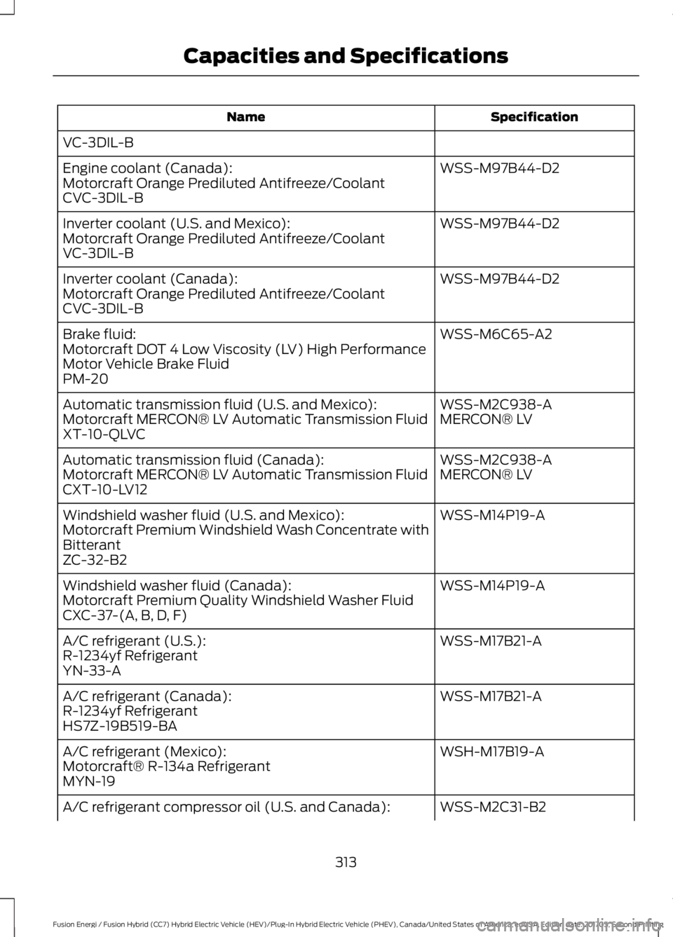 FORD FUSION/HYBRID 2018 Owners Manual Specification
Name
VC-3DIL-B WSS-M97B44-D2
Engine coolant (Canada):
Motorcraft Orange Prediluted Antifreeze/Coolant
CVC-3DIL-B
WSS-M97B44-D2
Inverter coolant (U.S. and Mexico):
Motorcraft Orange Predi FORD FUSION/HYBRID 2018 Owners Manual Specification
Name
VC-3DIL-B WSS-M97B44-D2
Engine coolant (Canada):
Motorcraft Orange Prediluted Antifreeze/Coolant
CVC-3DIL-B
WSS-M97B44-D2
Inverter coolant (U.S. and Mexico):
Motorcraft Orange Predi