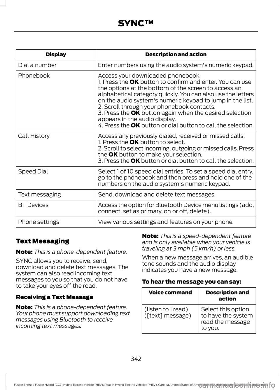FORD FUSION/HYBRID 2018 Owners Manual Description and action
Display
Enter numbers using the audio system's numeric keypad.
Dial a number
Access your downloaded phonebook.
Phonebook
1. Press the OK button to confirm and enter. You can FORD FUSION/HYBRID 2018 Owners Manual Description and action
Display
Enter numbers using the audio system's numeric keypad.
Dial a number
Access your downloaded phonebook.
Phonebook
1. Press the OK button to confirm and enter. You can