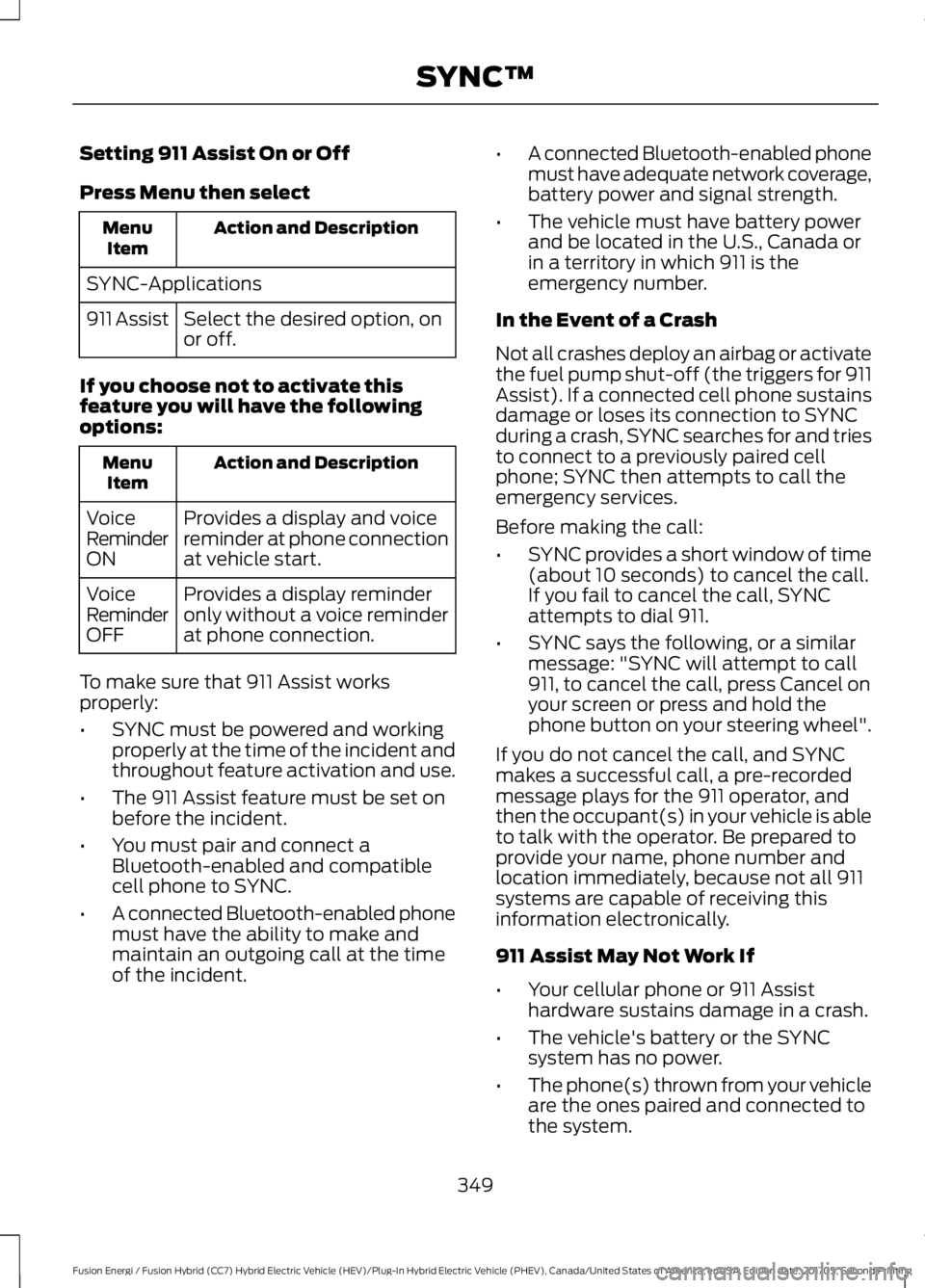 FORD FUSION/HYBRID 2018 Owners Manual Setting 911 Assist On or Off
Press Menu then select
Action and Description
Menu
Item
SYNC-Applications Select the desired option, on
or off.
911 Assist
If you choose not to activate this
feature you w FORD FUSION/HYBRID 2018 Owners Manual Setting 911 Assist On or Off
Press Menu then select
Action and Description
Menu
Item
SYNC-Applications Select the desired option, on
or off.
911 Assist
If you choose not to activate this
feature you w