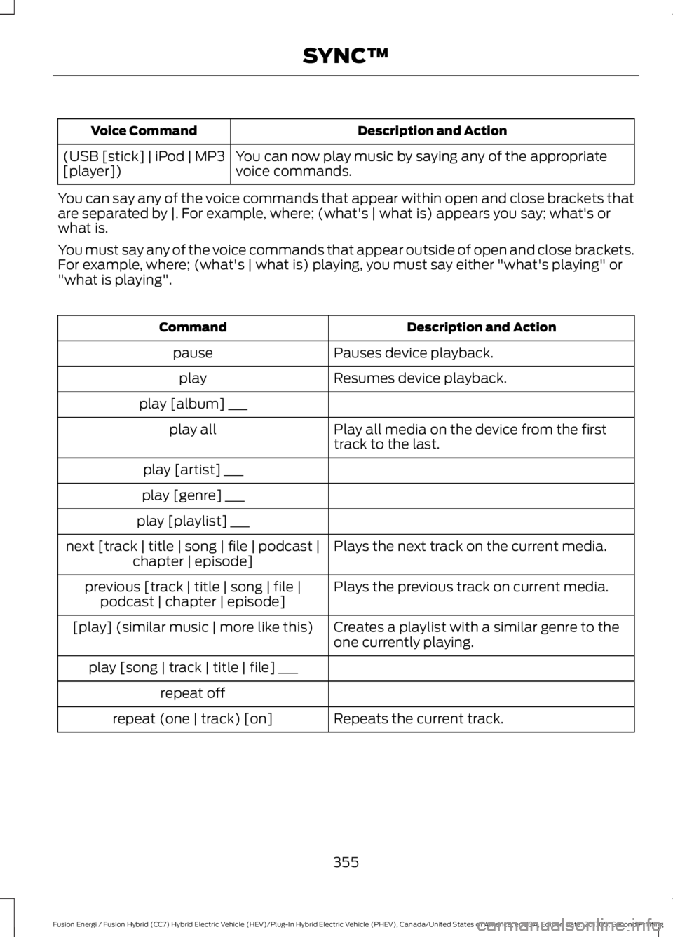 FORD FUSION/HYBRID 2018  Owners Manual Description and Action
Voice Command
You can now play music by saying any of the appropriate
voice commands.
(USB [stick] | iPod | MP3
[player])
You can say any of the voice commands that appear withi