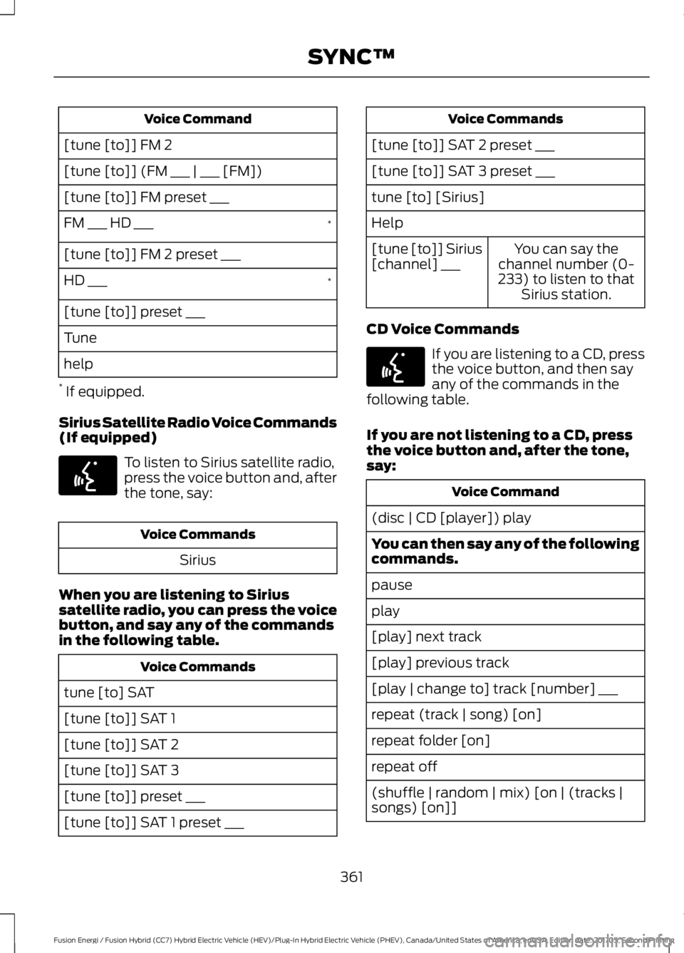 FORD FUSION/HYBRID 2018  Owners Manual Voice Command
[tune [to]] FM 2
[tune [to]] (FM ___ | ___ [FM])
[tune [to]] FM preset ___ *
FM ___ HD ___
[tune [to]] FM 2 preset ___
*
HD ___
[tune [to]] preset ___
Tune
help
*  If equipped.
Sirius Sa