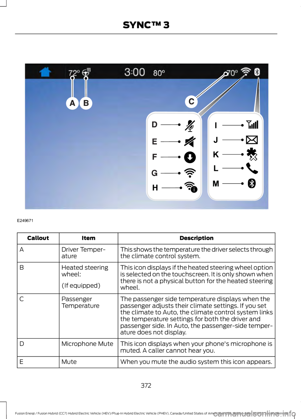 FORD FUSION/HYBRID 2018 Owners Manual Description
Item
Callout
This shows the temperature the driver selects through
the climate control system.
Driver Temper-
ature
A
This icon displays if the heated steering wheel option
is selected on FORD FUSION/HYBRID 2018 Owners Manual Description
Item
Callout
This shows the temperature the driver selects through
the climate control system.
Driver Temper-
ature
A
This icon displays if the heated steering wheel option
is selected on