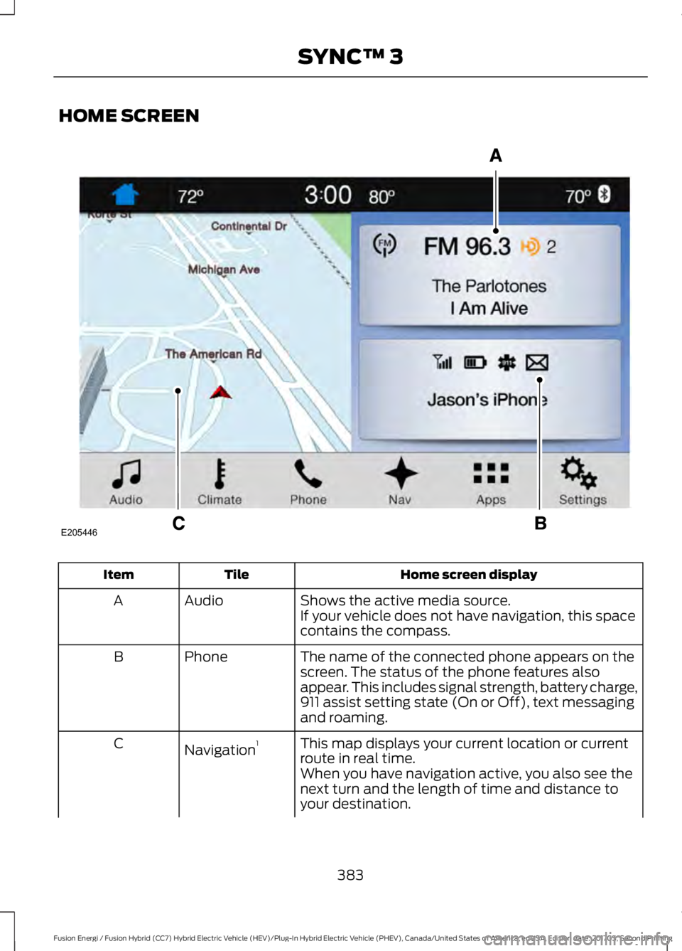 FORD FUSION/HYBRID 2018 Owners Manual HOME SCREEN
Home screen display
Tile
Item
Shows the active media source.
Audio
A
If your vehicle does not have navigation, this space
contains the compass.
The name of the connected phone appears on t FORD FUSION/HYBRID 2018 Owners Manual HOME SCREEN
Home screen display
Tile
Item
Shows the active media source.
Audio
A
If your vehicle does not have navigation, this space
contains the compass.
The name of the connected phone appears on t