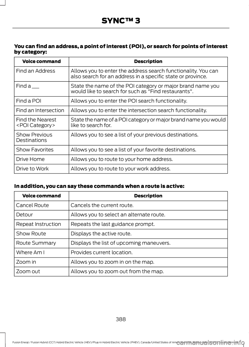 FORD FUSION/HYBRID 2018 Owners Manual You can find an address, a point of interest (POI), or search for points of interest
by category:
Description
Voice command
Allows you to enter the address search functionality. You can
also search fo FORD FUSION/HYBRID 2018 Owners Manual You can find an address, a point of interest (POI), or search for points of interest
by category:
Description
Voice command
Allows you to enter the address search functionality. You can
also search fo