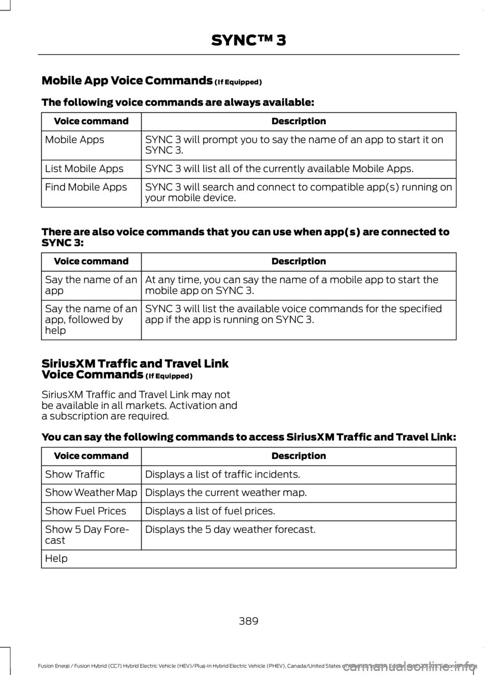 FORD FUSION/HYBRID 2018 Owners Manual Mobile App Voice Commands (If Equipped)
The following voice commands are always available: Description
Voice command
SYNC 3 will prompt you to say the name of an app to start it on
SYNC 3.
Mobile Apps FORD FUSION/HYBRID 2018 Owners Manual Mobile App Voice Commands (If Equipped)
The following voice commands are always available: Description
Voice command
SYNC 3 will prompt you to say the name of an app to start it on
SYNC 3.
Mobile Apps