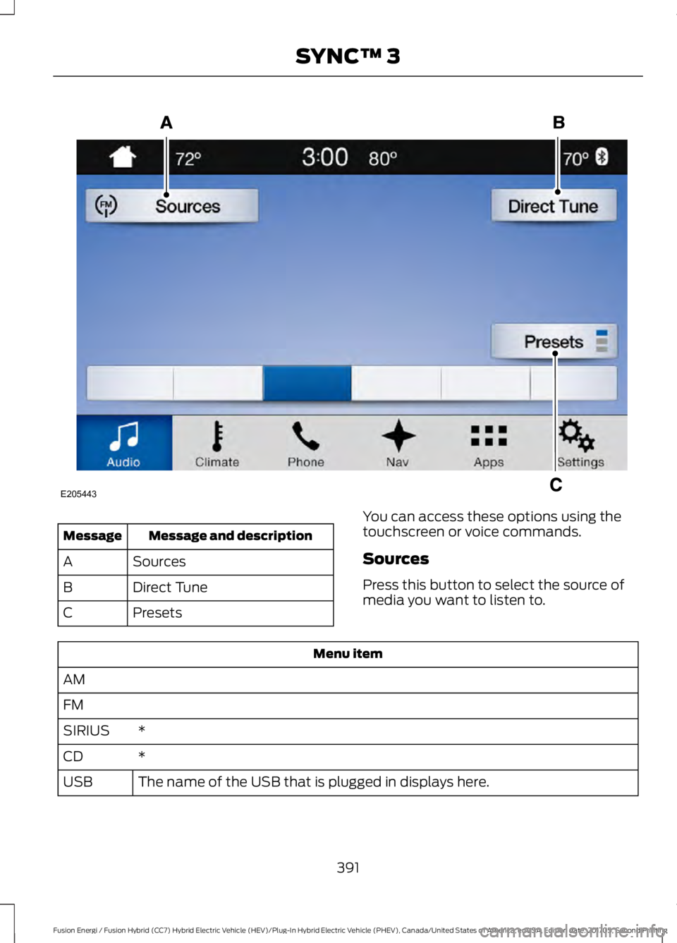 FORD FUSION/HYBRID 2018 Owners Manual Message and description
Message
Sources
A
Direct Tune
B
Presets
C You can access these options using the
touchscreen or voice commands.
Sources
Press this button to select the source of
media you want FORD FUSION/HYBRID 2018 Owners Manual Message and description
Message
Sources
A
Direct Tune
B
Presets
C You can access these options using the
touchscreen or voice commands.
Sources
Press this button to select the source of
media you want
