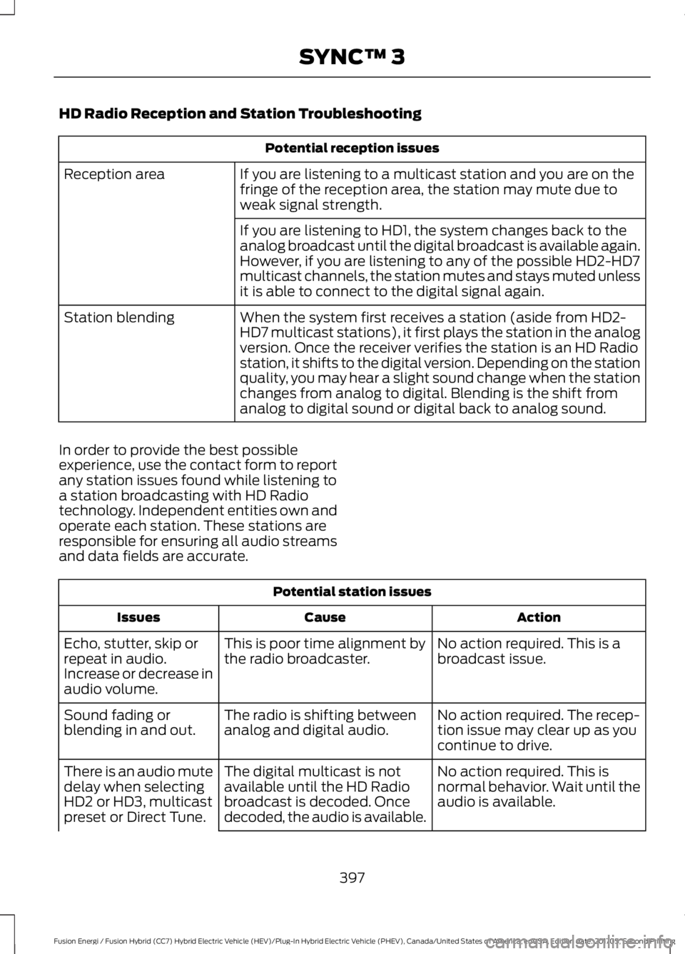 FORD FUSION/HYBRID 2018 Owners Manual HD Radio Reception and Station Troubleshooting
Potential reception issues
If you are listening to a multicast station and you are on the
fringe of the reception area, the station may mute due to
weak FORD FUSION/HYBRID 2018 Owners Manual HD Radio Reception and Station Troubleshooting
Potential reception issues
If you are listening to a multicast station and you are on the
fringe of the reception area, the station may mute due to
weak