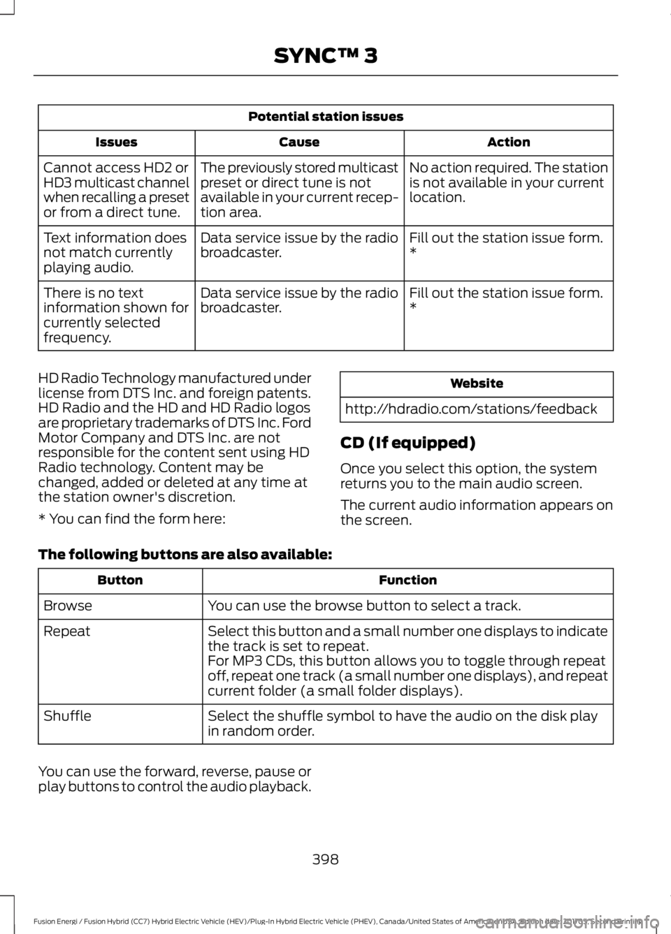 FORD FUSION/HYBRID 2018 Owners Manual Potential station issues
Action
Cause
Issues
No action required. The station
is not available in your current
location.
The previously stored multicast
preset or direct tune is not
available in your c FORD FUSION/HYBRID 2018 Owners Manual Potential station issues
Action
Cause
Issues
No action required. The station
is not available in your current
location.
The previously stored multicast
preset or direct tune is not
available in your c