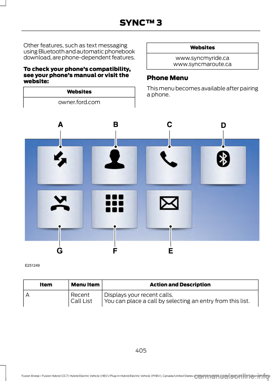 FORD FUSION/HYBRID 2018 Owners Manual Other features, such as text messaging
using Bluetooth and automatic phonebook
download, are phone-dependent features.
To check your phone
’s compatibility,
see your phone ’s manual or visit the
w FORD FUSION/HYBRID 2018 Owners Manual Other features, such as text messaging
using Bluetooth and automatic phonebook
download, are phone-dependent features.
To check your phone
’s compatibility,
see your phone ’s manual or visit the
w