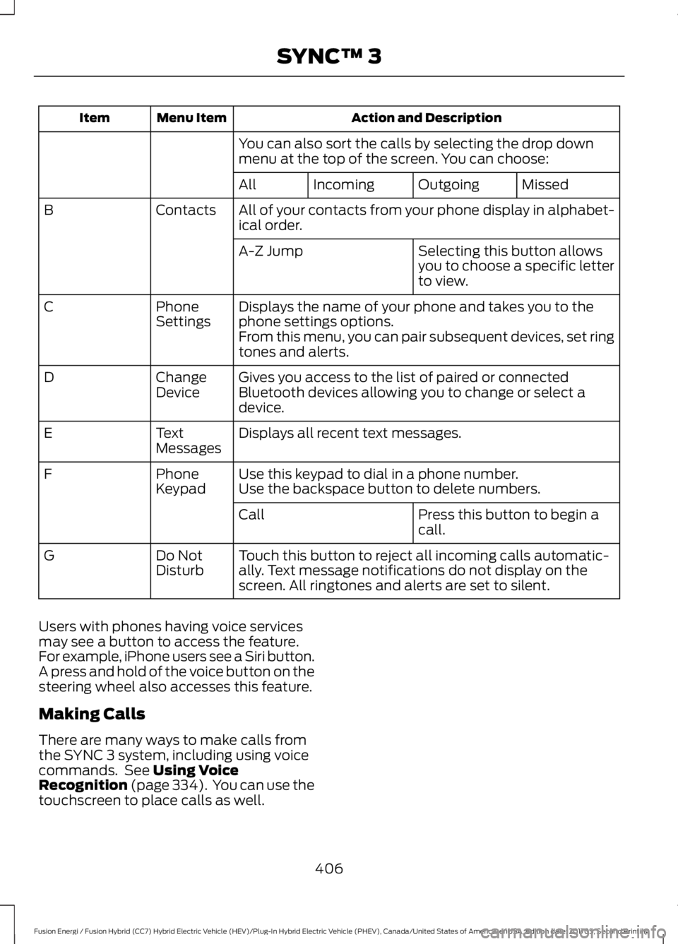 FORD FUSION/HYBRID 2018 Owners Manual Action and Description
Menu Item
Item
You can also sort the calls by selecting the drop down
menu at the top of the screen. You can choose: Missed
Outgoing
Incoming
All
All of your contacts from your FORD FUSION/HYBRID 2018 Owners Manual Action and Description
Menu Item
Item
You can also sort the calls by selecting the drop down
menu at the top of the screen. You can choose: Missed
Outgoing
Incoming
All
All of your contacts from your
