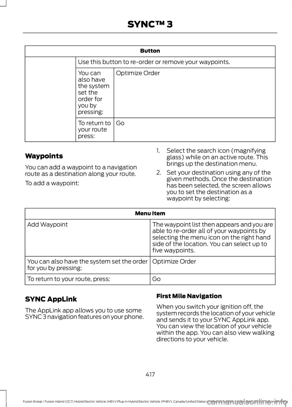 FORD FUSION/HYBRID 2018 Owners Manual Button
Use this button to re-order or remove your waypoints. Optimize Order
You can
also have
the system
set the
order for
you by
pressing:
Go
To return to
your route
press:
Waypoints
You can add a wa FORD FUSION/HYBRID 2018 Owners Manual Button
Use this button to re-order or remove your waypoints. Optimize Order
You can
also have
the system
set the
order for
you by
pressing:
Go
To return to
your route
press:
Waypoints
You can add a wa