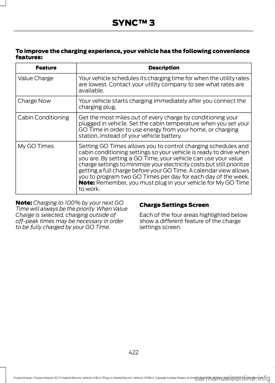 FORD FUSION/HYBRID 2018 Owners Manual To improve the charging experience, your vehicle has the following convenience
features:
Description
Feature
Your vehicle schedules its charging time for when the utility rates
are lowest. Contact you FORD FUSION/HYBRID 2018 Owners Manual To improve the charging experience, your vehicle has the following convenience
features:
Description
Feature
Your vehicle schedules its charging time for when the utility rates
are lowest. Contact you