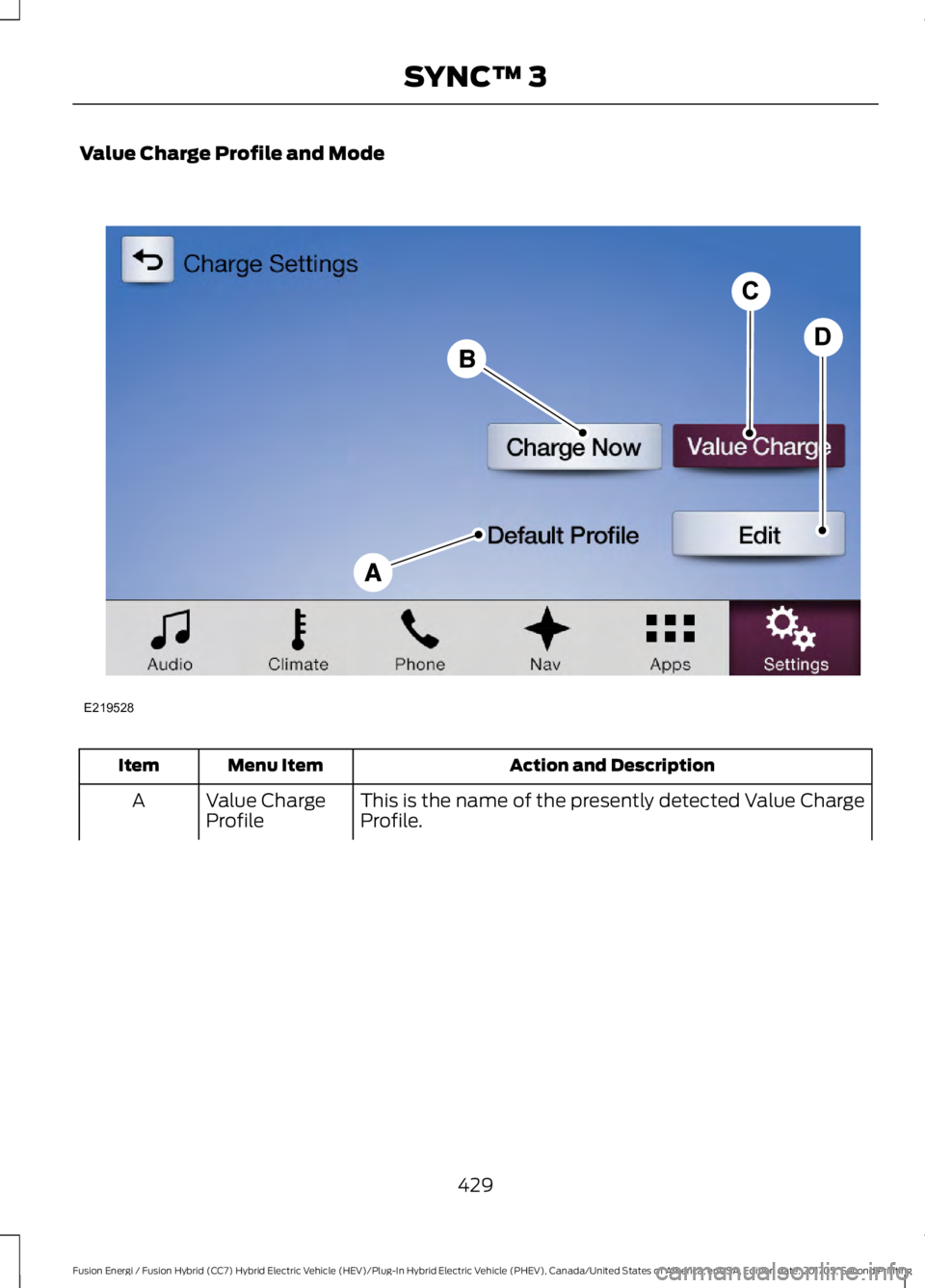 FORD FUSION/HYBRID 2018 Owners Manual Value Charge Profile and Mode
Action and Description
Menu Item
Item
This is the name of the presently detected Value Charge
Profile.
Value Charge
Profile
A
429
Fusion Energi / Fusion Hybrid (CC7) Hybr FORD FUSION/HYBRID 2018 Owners Manual Value Charge Profile and Mode
Action and Description
Menu Item
Item
This is the name of the presently detected Value Charge
Profile.
Value Charge
Profile
A
429
Fusion Energi / Fusion Hybrid (CC7) Hybr