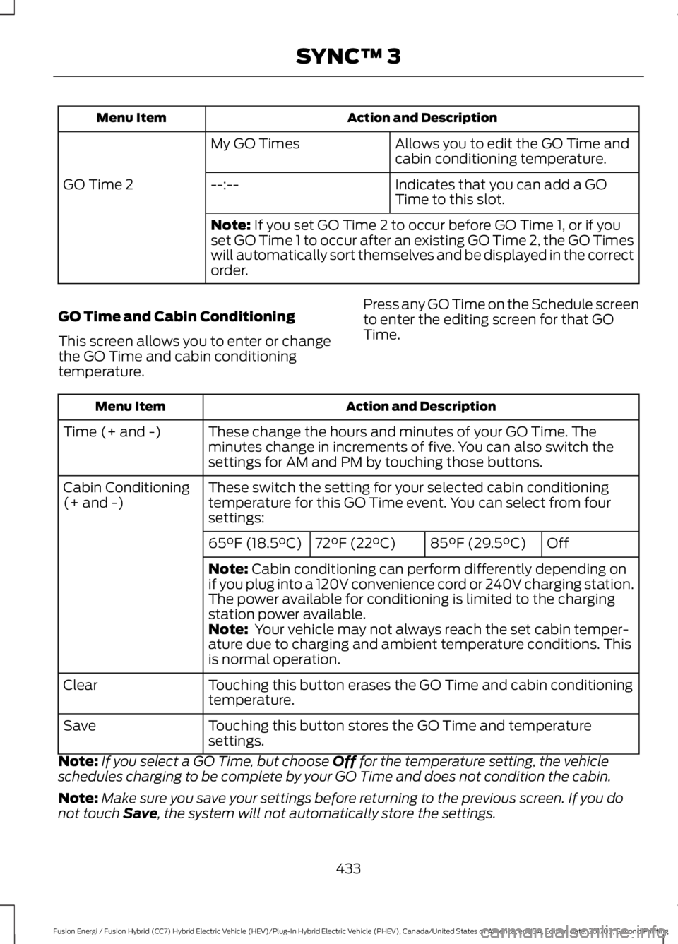 FORD FUSION/HYBRID 2018 Owners Manual Action and Description
Menu Item
Allows you to edit the GO Time and
cabin conditioning temperature.
My GO Times
Indicates that you can add a GO
Time to this slot.
--:--
GO Time 2
Note: If you set GO T FORD FUSION/HYBRID 2018 Owners Manual Action and Description
Menu Item
Allows you to edit the GO Time and
cabin conditioning temperature.
My GO Times
Indicates that you can add a GO
Time to this slot.
--:--
GO Time 2
Note: If you set GO T