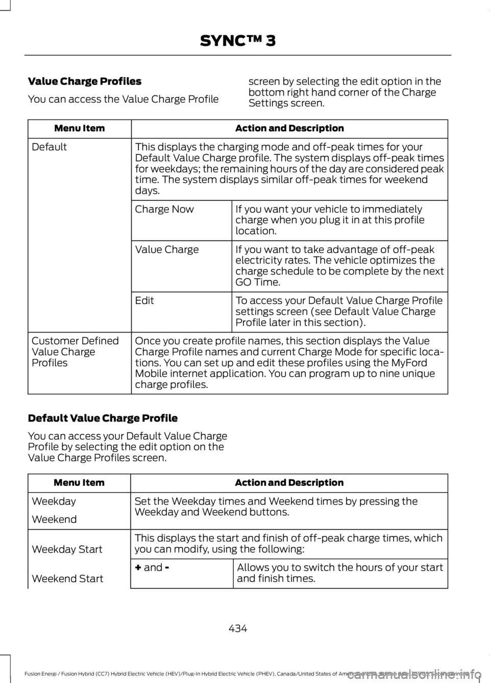 FORD FUSION/HYBRID 2018 Owners Manual Value Charge Profiles
You can access the Value Charge Profile
screen by selecting the edit option in the
bottom right hand corner of the Charge
Settings screen. Action and Description
Menu Item
This d FORD FUSION/HYBRID 2018 Owners Manual Value Charge Profiles
You can access the Value Charge Profile
screen by selecting the edit option in the
bottom right hand corner of the Charge
Settings screen. Action and Description
Menu Item
This d