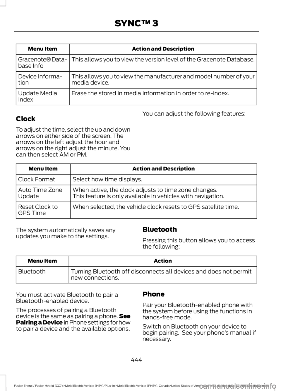 FORD FUSION/HYBRID 2018 Owners Manual Action and Description
Menu Item
This allows you to view the version level of the Gracenote Database.
Gracenote® Data-
base Info
This allows you to view the manufacturer and model number of your
medi FORD FUSION/HYBRID 2018 Owners Manual Action and Description
Menu Item
This allows you to view the version level of the Gracenote Database.
Gracenote® Data-
base Info
This allows you to view the manufacturer and model number of your
medi
