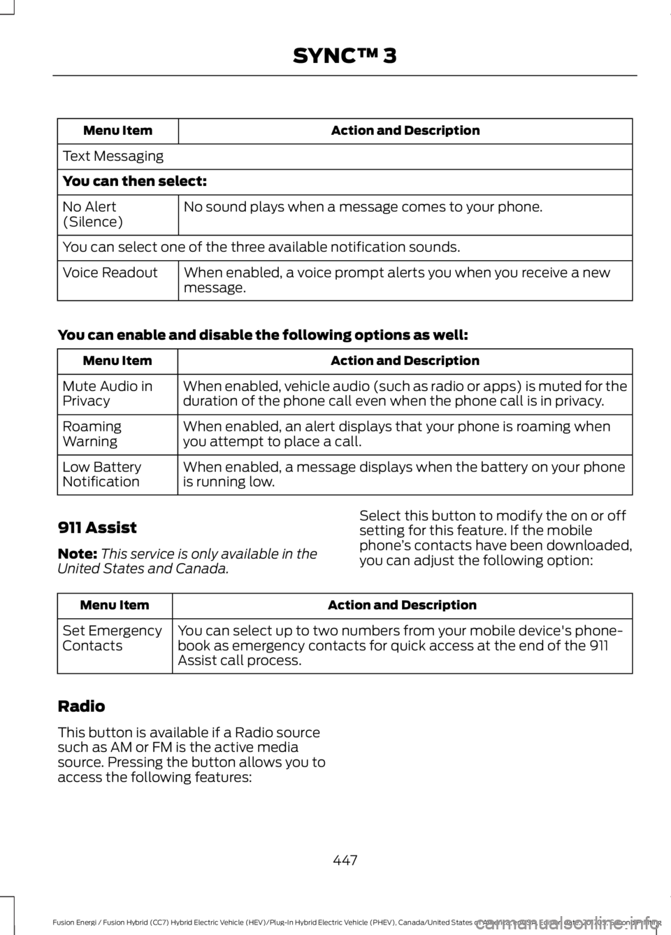 FORD FUSION/HYBRID 2018 Owners Manual Action and Description
Menu Item
Text Messaging
You can then select: No sound plays when a message comes to your phone.
No Alert
(Silence)
You can select one of the three available notification sounds FORD FUSION/HYBRID 2018 Owners Manual Action and Description
Menu Item
Text Messaging
You can then select: No sound plays when a message comes to your phone.
No Alert
(Silence)
You can select one of the three available notification sounds